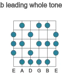 Guitar scale for Ab leading whole tone in position 1